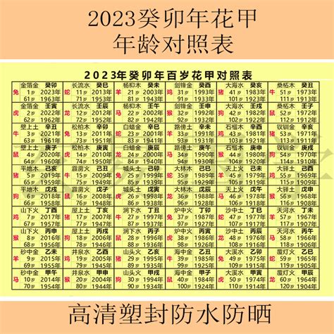 24年生肖|2024年生肖属相年份表